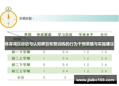 体育减压运动与认知疲劳恢复训练的行为干预策略与实施建议