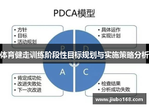 体育健走训练阶段性目标规划与实施策略分析