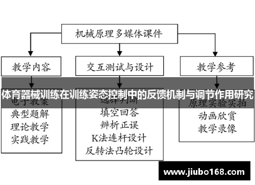 体育器械训练在训练姿态控制中的反馈机制与调节作用研究