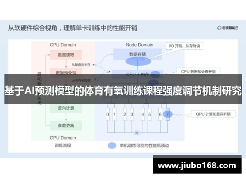 基于AI预测模型的体育有氧训练课程强度调节机制研究